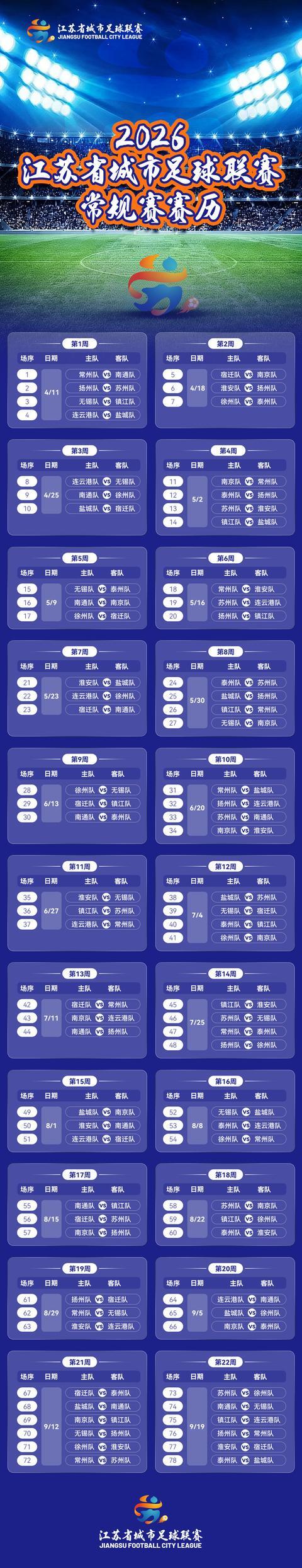 星空体育官方入口-2026“苏超”常规赛赛程官宣！78场激战将续写“破圈”传奇